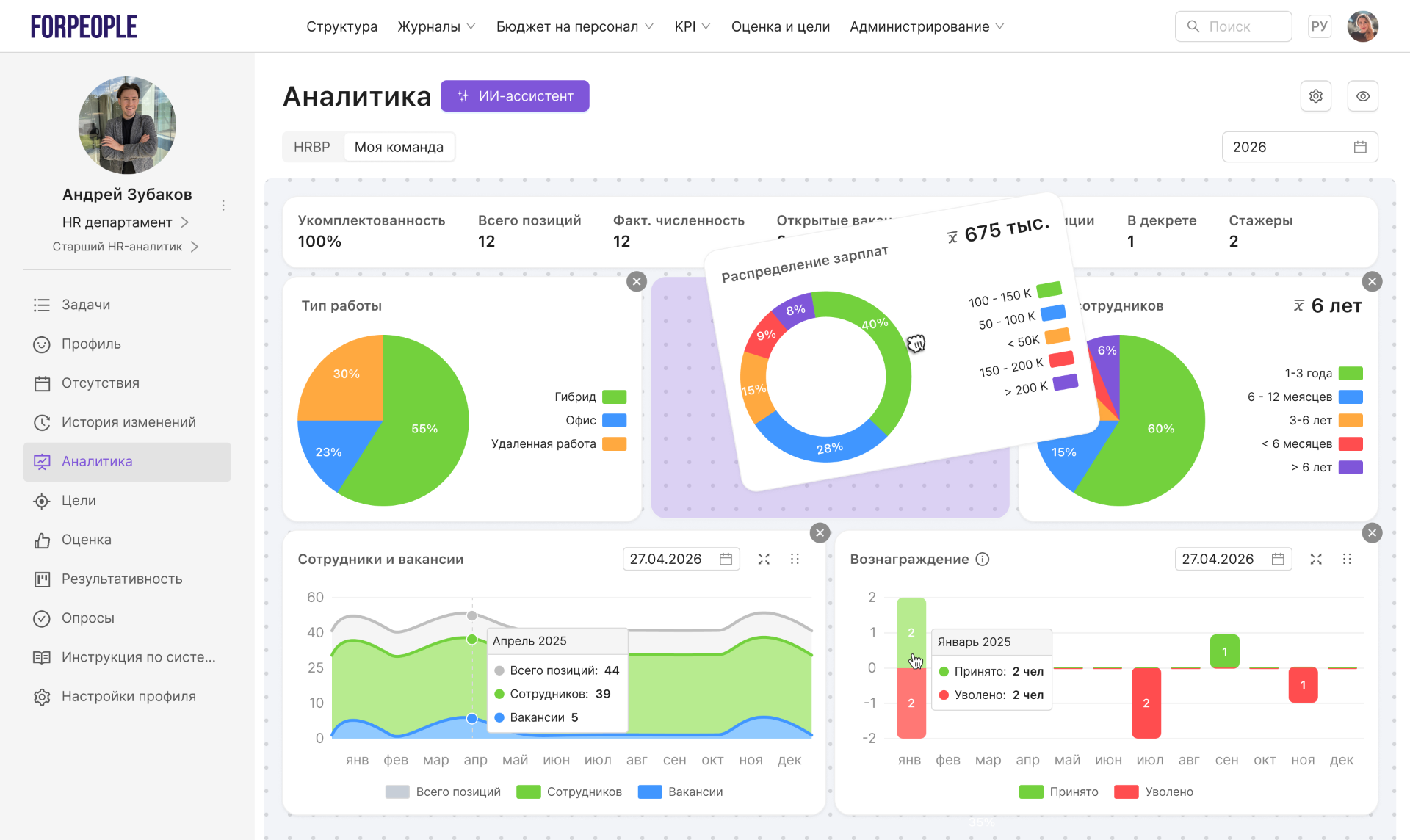 Кастомизация дашбордов