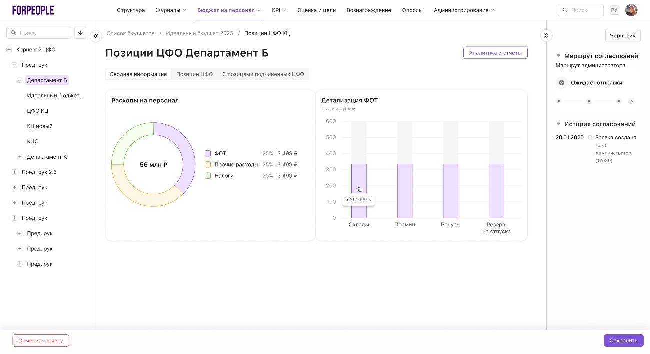 Бюджет на персонал