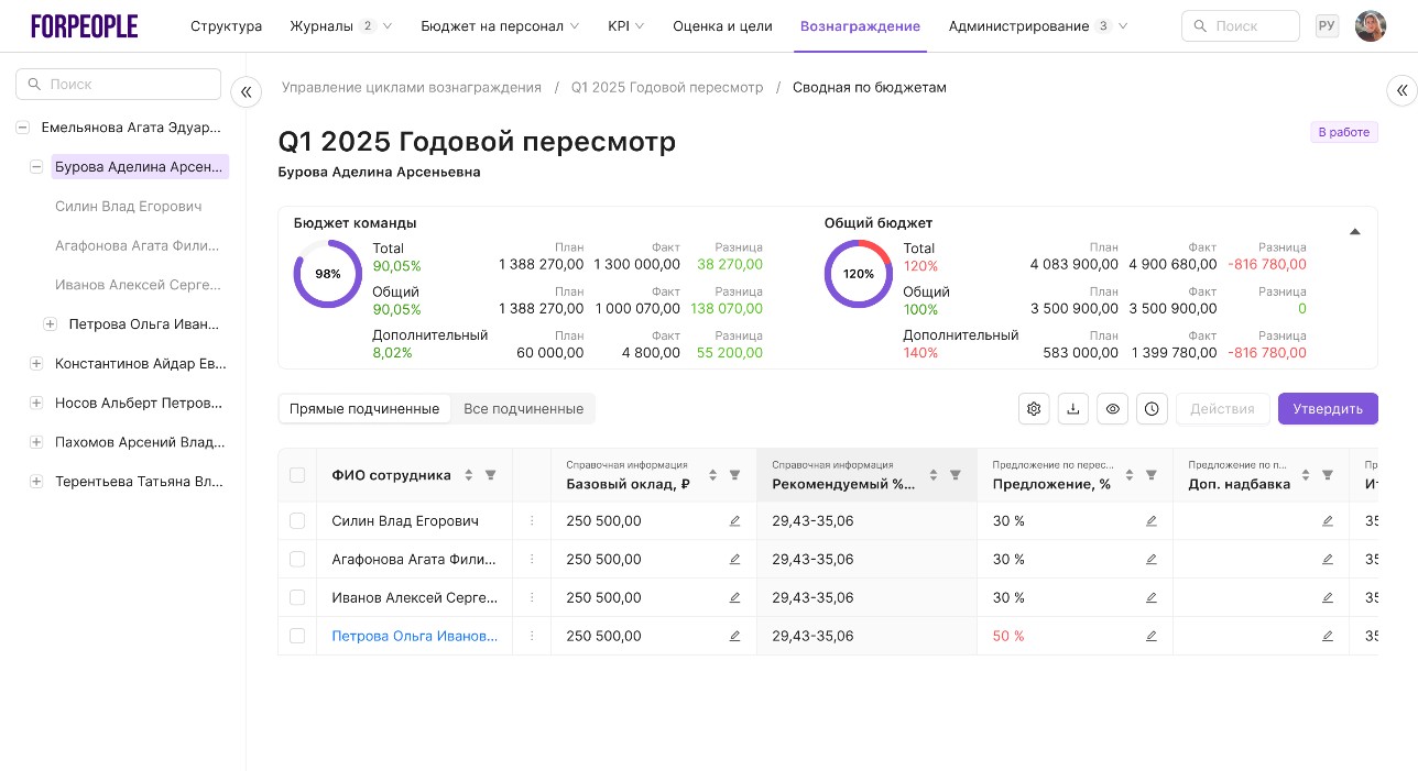 Вознаграждение