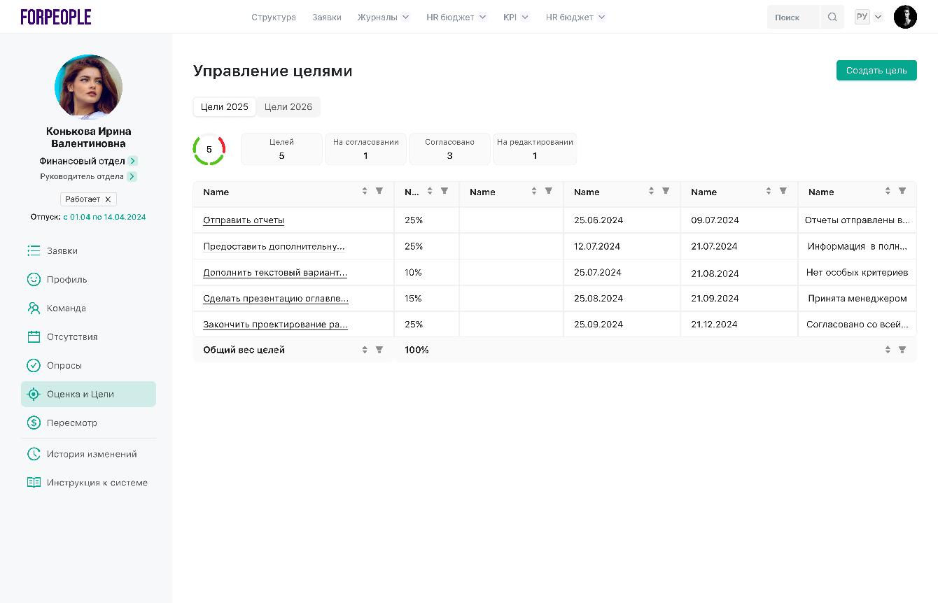 Оценка и цели