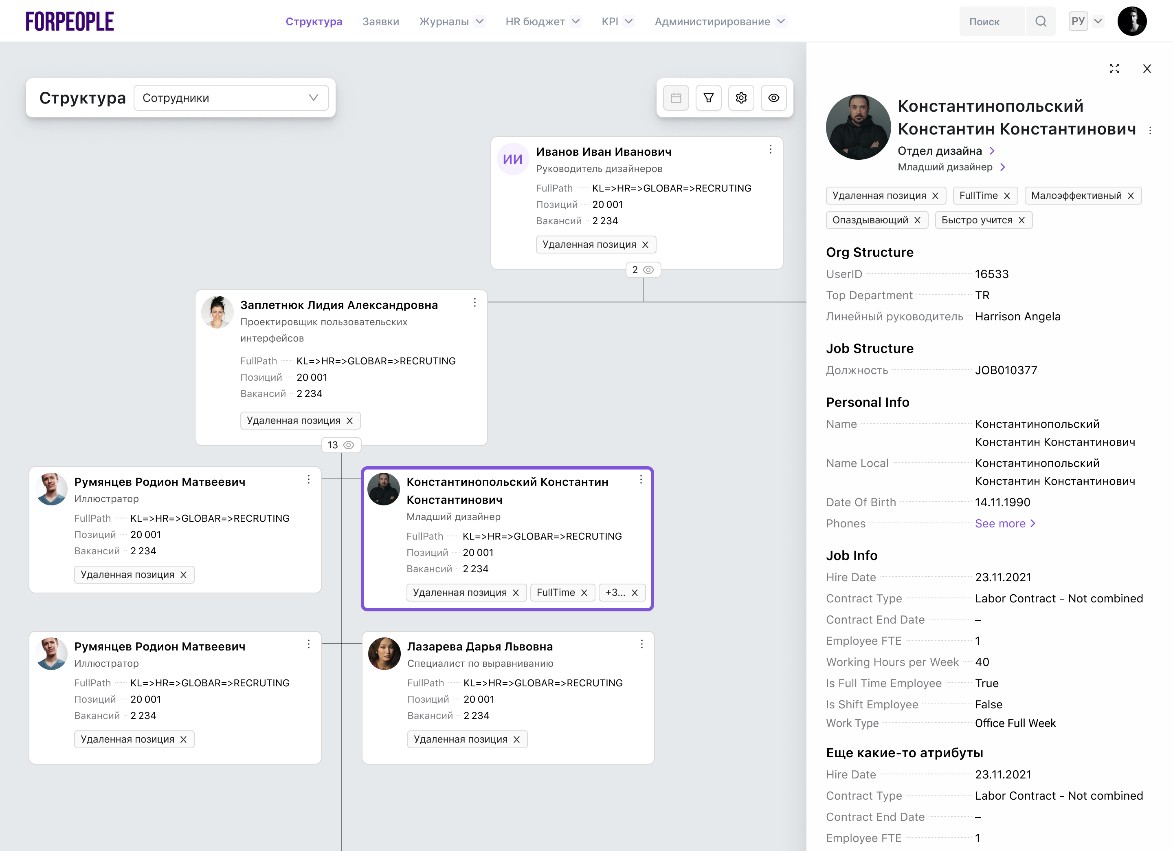 Организационная структура